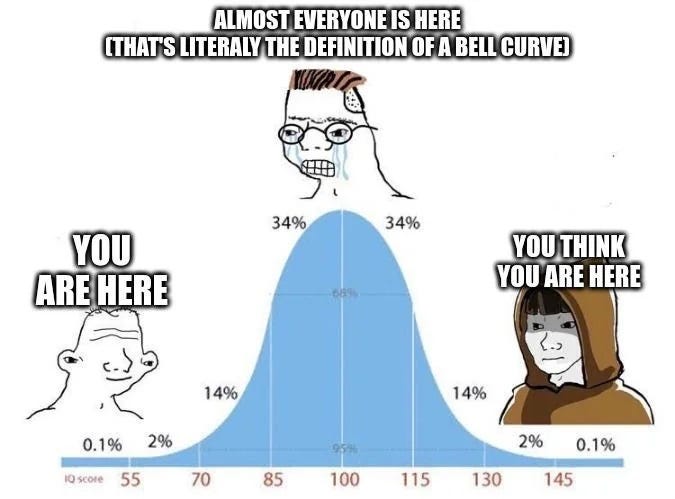 The bell curve meme: a low-IQ figure and a high-IQ figure give the same simple answer while the middle of the curve overcomplicates it.
